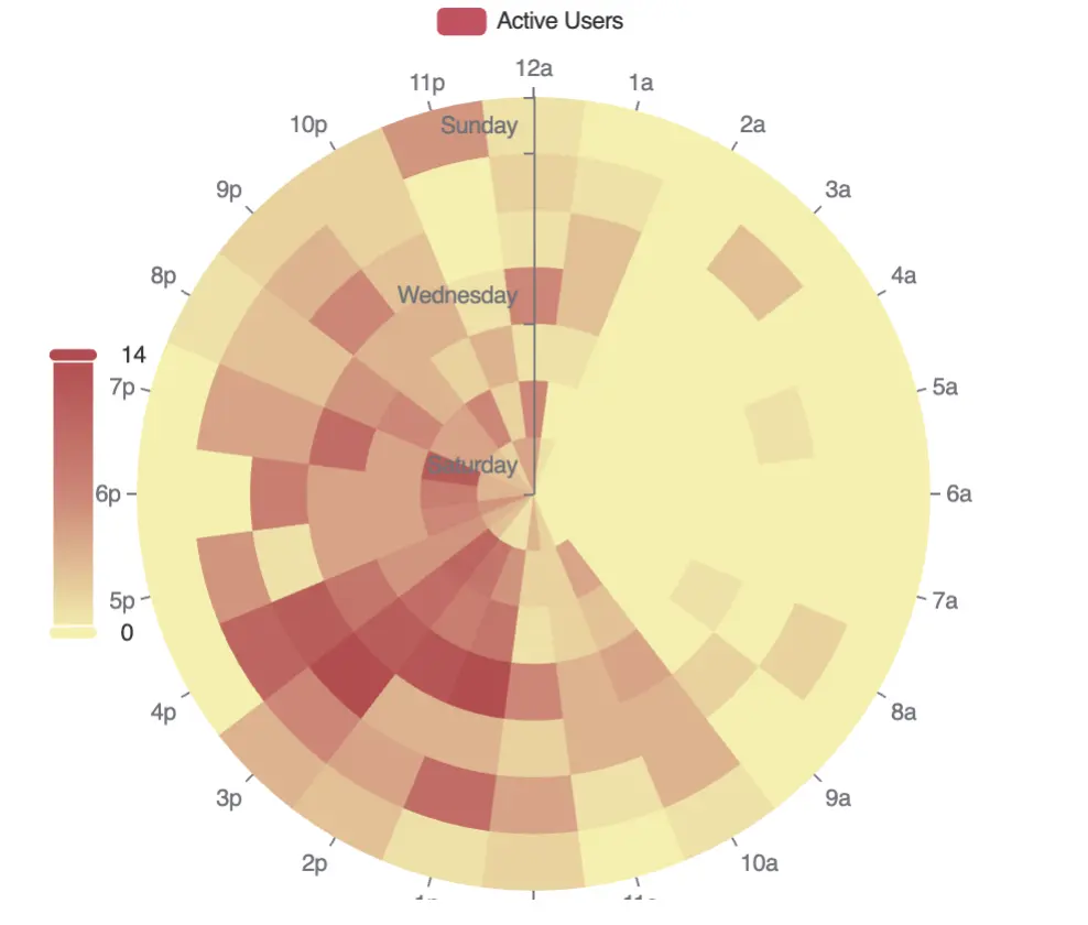 Engagement Metrics